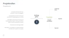 Projektmanagement-Toolbox 