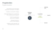 Projektmanagement-Toolbox 