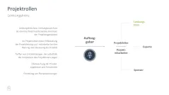 Projektmanagement-Toolbox 