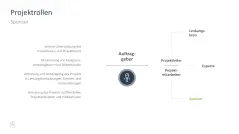 Projektmanagement-Toolbox 