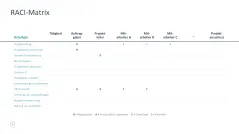 Projektmanagement-Toolbox 