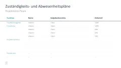 Projektmanagement-Toolbox 