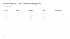 Projektmanagement-Toolbox 