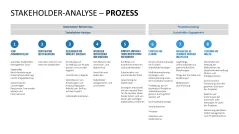 Stakeholder-Analyse 