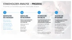 Stakeholder-Analyse 