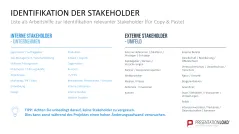 Stakeholder-Analyse 
