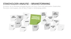 Stakeholder-Analyse 