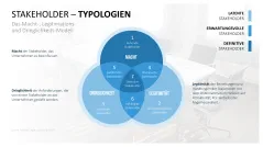 Stakeholder-Analyse 