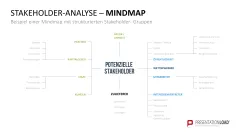 Stakeholder-Analyse 