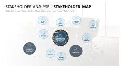 Stakeholder-Analyse 