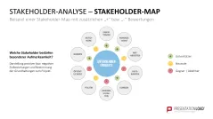 Stakeholder-Analyse 