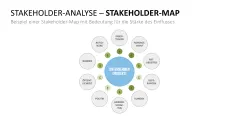 Stakeholder-Analyse 