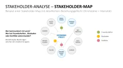 Stakeholder-Analyse 