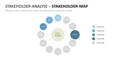 Stakeholder-Analyse 