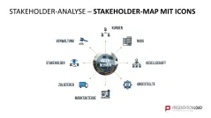 Stakeholder-Analyse 