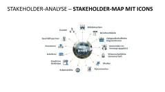 Stakeholder-Analyse 