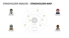 Stakeholder-Analyse 