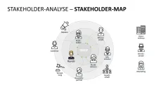 Stakeholder-Analyse 