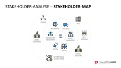 Stakeholder-Analyse 
