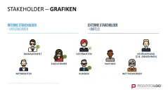 Stakeholder-Analyse 