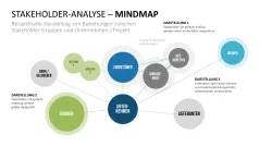 Stakeholder-Analyse 