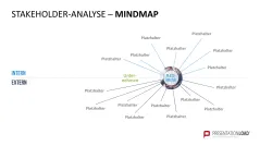 Stakeholder-Analyse 