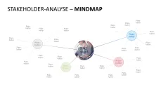 Stakeholder-Analyse 