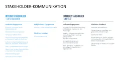 Stakeholder-Analyse 