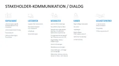 Stakeholder-Analyse 