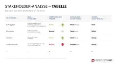 Stakeholder-Analyse 
