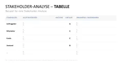 Stakeholder-Analyse 
