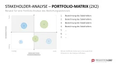 Stakeholder-Analyse 