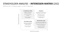 Stakeholder-Analyse 