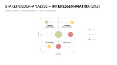 Stakeholder-Analyse 