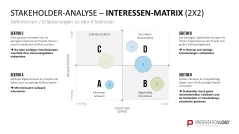 Stakeholder-Analyse 