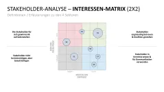 Stakeholder-Analyse 