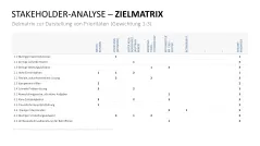 Stakeholder-Analyse 