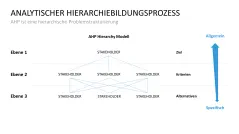 Stakeholder-Analyse 