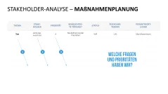 Stakeholder-Analyse 