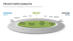 Stakeholder-Analyse 