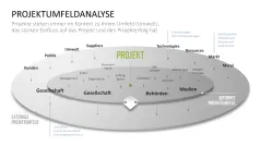 Stakeholder-Analyse 