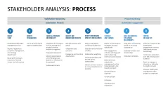 Stakeholder Analysis