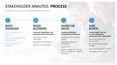 Stakeholder Analysis