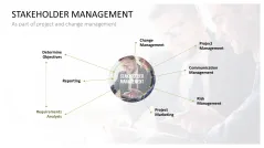 Stakeholder Analysis