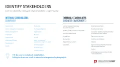 Stakeholder Analysis