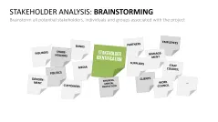 Stakeholder Analysis