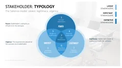 Stakeholder Analysis