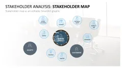 Stakeholder Analysis