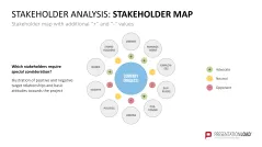 Stakeholder Analysis