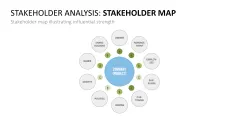 Stakeholder Analysis